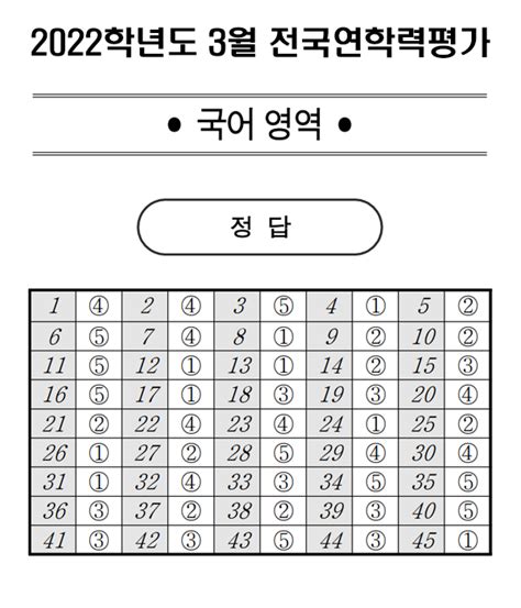 2022 고1 3월 모의고사 국어